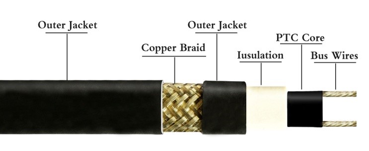 Self regulating Heating Cables